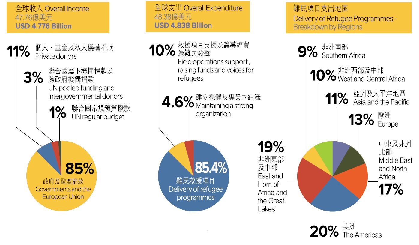2020-income-and-expenditure