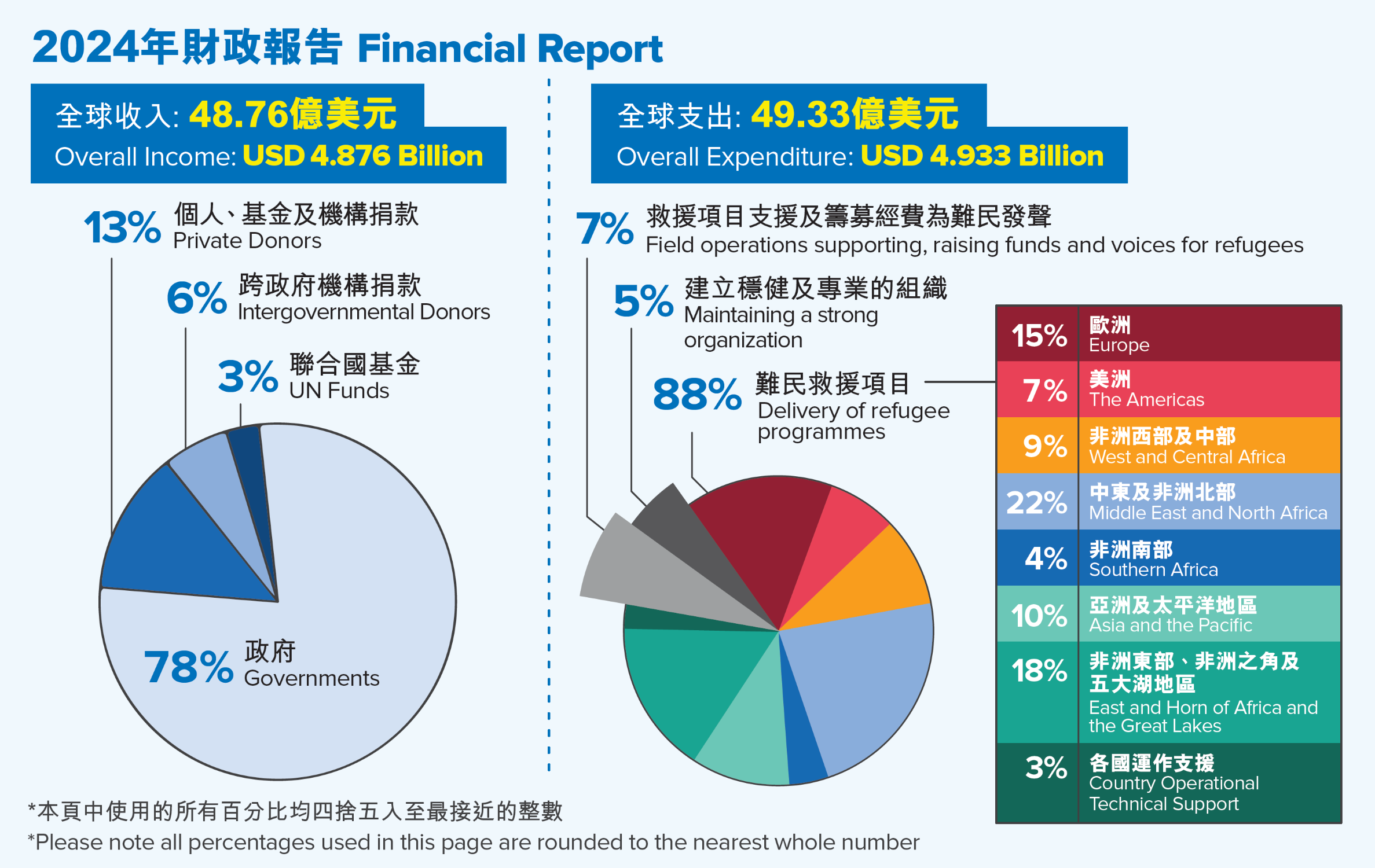 2024 年財政報告 Financial Report